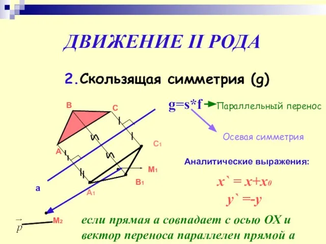 ДВИЖЕНИЕ II РОДА 2.Скользящая симметрия (g) А В С а С1 А1