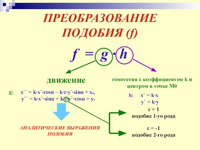 ПРЕОБРАЗОВАНИЕ ПОДОБИЯ (f) f = g ∙ h движение гомотетия с коэффициентом