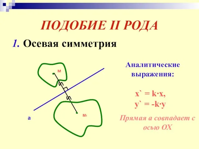 ПОДОБИЕ II РОДА 1. Осевая симметрия м а М1 Аналитические выражения: x`