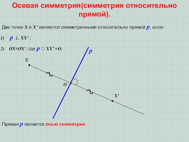 Осевая симметрия(симметрия относительно прямой). Две точки Х и Х’ являются симметричными относительно