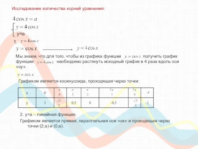 Мы знаем, что для того, чтобы из графика функции получить график функции