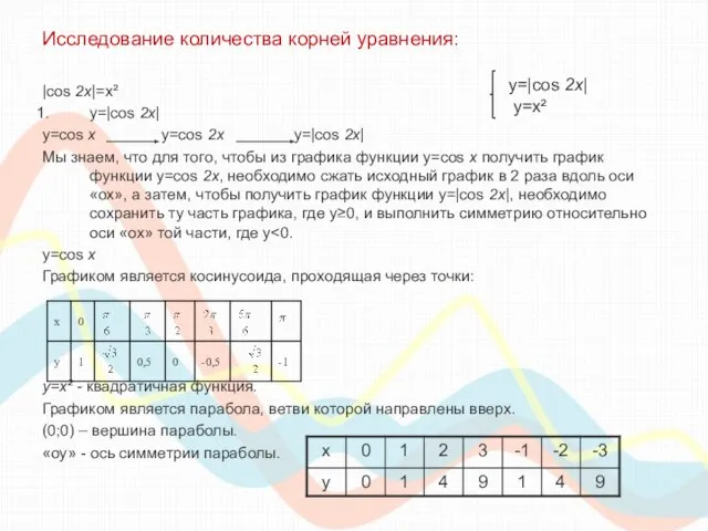 Исследование количества корней уравнения: |cos 2x|=x² y=|cos 2x| y=cos x y=cos 2x