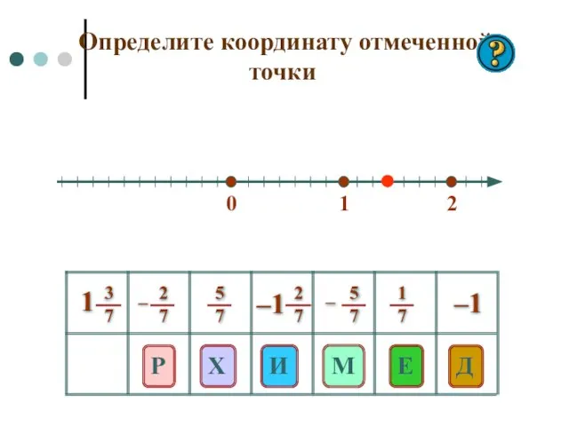 0 1 2 E Д Р Х М И –1 Определите координату отмеченной точки