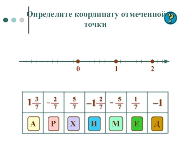 0 1 2 E Д Р Х М И А –1 Определите координату отмеченной точки