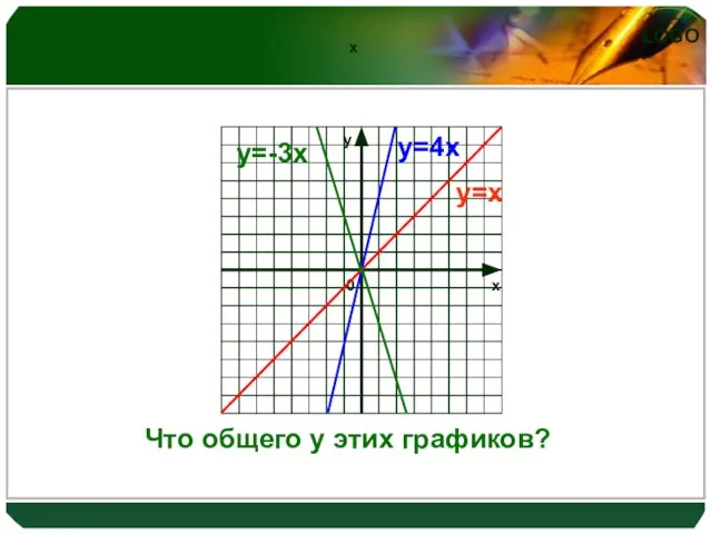 х у=х у=4х у=-3х Что общего у этих графиков?