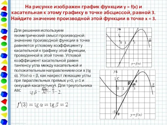 На рисунке изображен график функции y = f(x) и касательная к этому