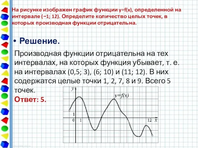 Решение. На рисунке изображен график функции y=f(x), определенной на интервале (−1; 12).