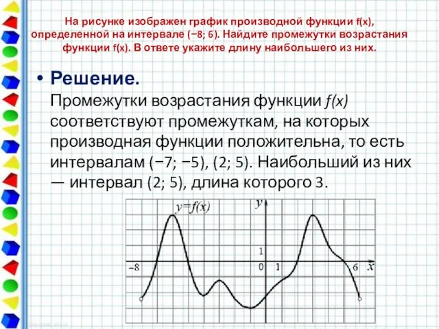 На рисунке изображен график производной функции f(x), определенной на интервале (−8; 6).