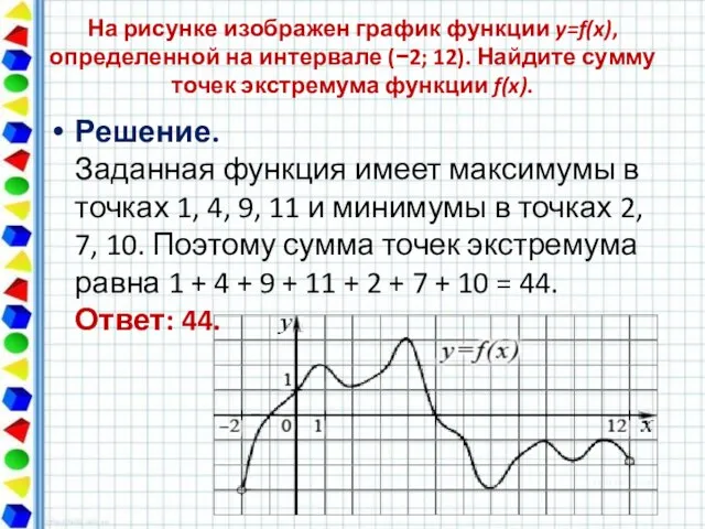 На рисунке изображен график функции y=f(x), определенной на интервале (−2; 12). Найдите