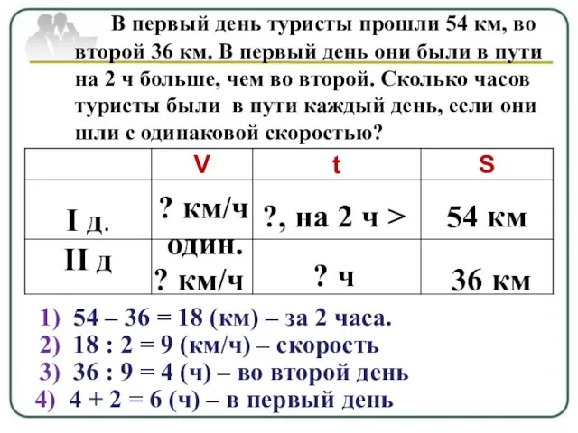 В первый день туристы прошли 54 км, во второй 36 км. В