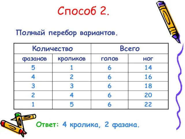 Способ 2. Полный перебор вариантов. Ответ: 4 кролика, 2 фазана.