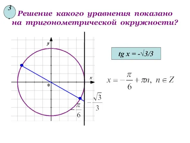 Решение какого уравнения показано на тригонометрической окружности? tg x = -√3/3 3.