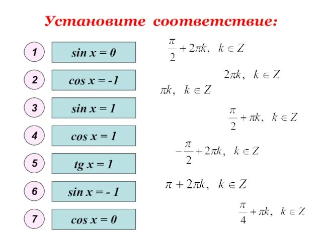 Установите соответствие: sin x = 0 sin x = - 1 sin