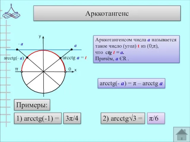 Арккотангенс у х 0 π arcctg а = t Арккотангенсом числа а