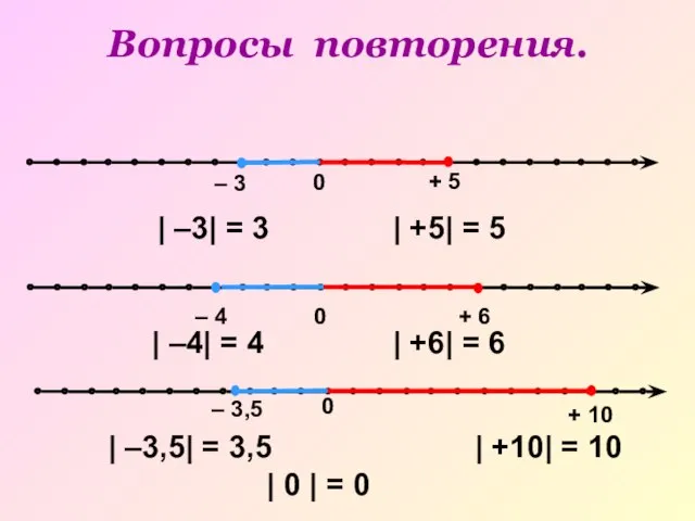 0 – 3,5 + 10 0 – 4 + 6 | –3|