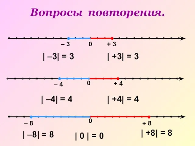 0 – 8 + 8 0 – 4 + 4 | –3|