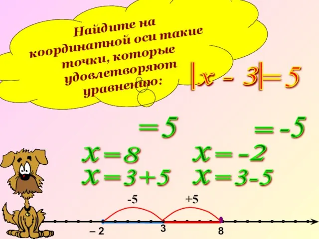 Найдите на координатной оси такие точки, которые удовлетворяют уравнению: х - 3