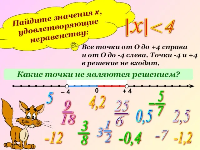 Найдите значения х, удовлетворяющие неравенству: 0 – 4 + 4 Все точки