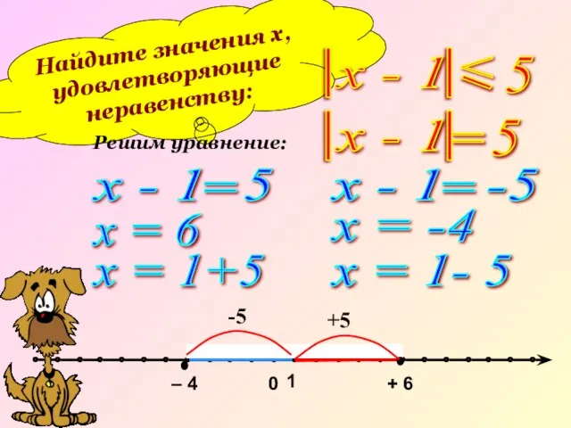 Найдите значения х, удовлетворяющие неравенству: Решим уравнение: х = 6 х =