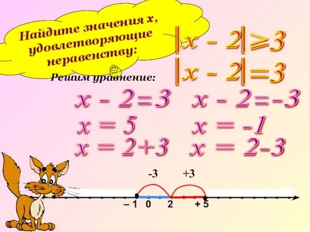 Найдите значения х, удовлетворяющие неравенству: Решим уравнение: х = 5 х =