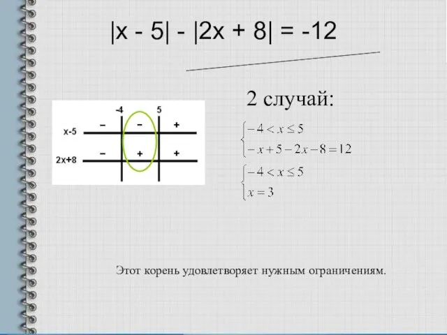 |x - 5| - |2x + 8| = -12 2 случай: Этот корень удовлетворяет нужным ограничениям.