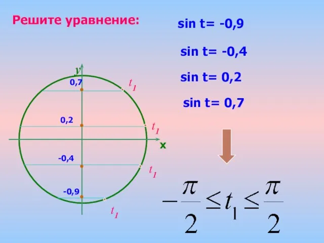 t1 Решите уравнение: sin t= -0,9 sin t= -0,4 sin t= 0,2
