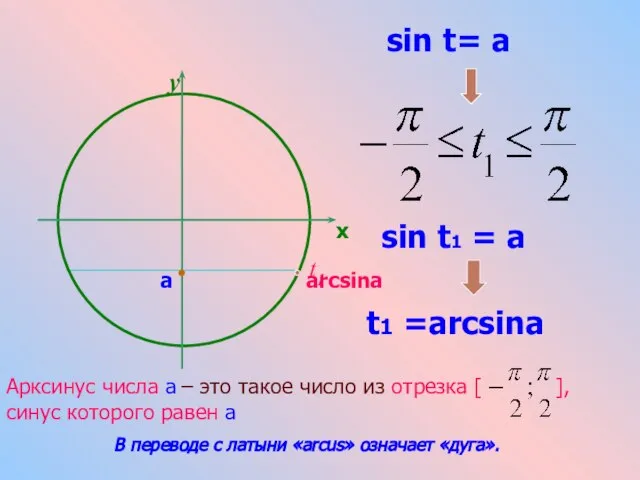 a sin t= a t1 sin t1 = a t1 =arcsina Арксинус