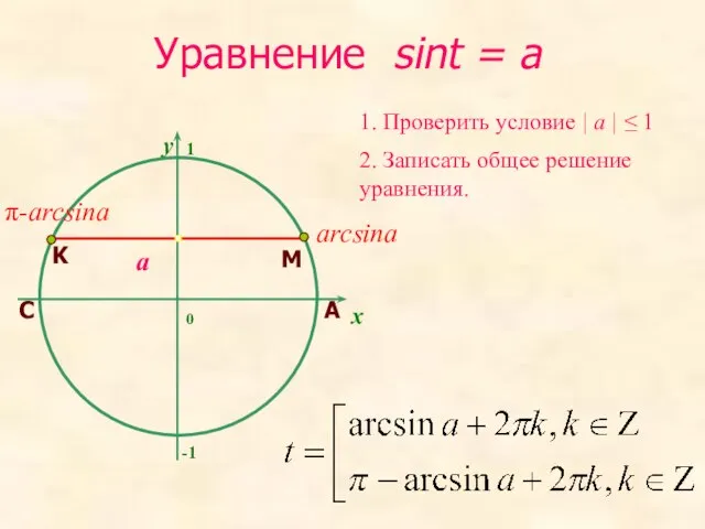Уравнение sint = a y 2. Записать общее решение уравнения. 1. Проверить