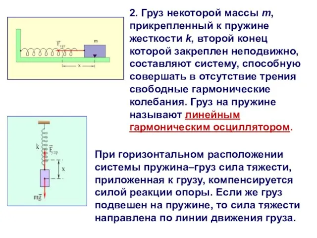 При горизонтальном расположении системы пружина–груз сила тяжести, приложенная к грузу, компенсируется силой