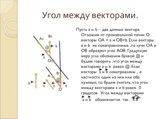 Угол между векторами. Пусть a и b – два данных вектора. Отложим