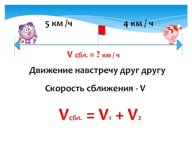 Движение навстречу друг другу Скорость сближения - V Vсбл. = V1 +
