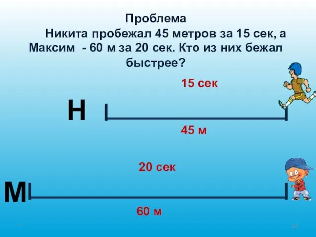 Проблема Никита пробежал 45 метров за 15 сек, а Максим - 60
