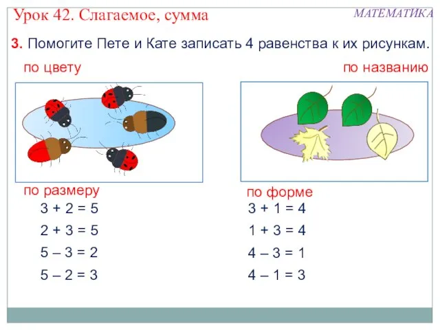 3. Помогите Пете и Кате записать 4 равенства к их рисункам. 2