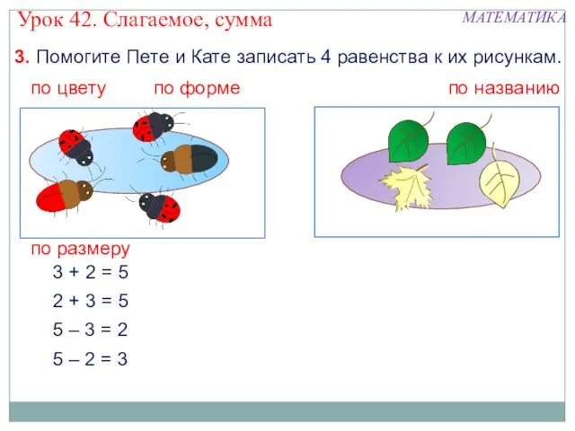 3. Помогите Пете и Кате записать 4 равенства к их рисункам. 2