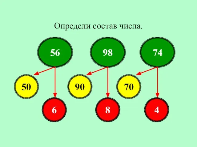 Определи состав числа. 56 98 74 50 90 70 6 8 4