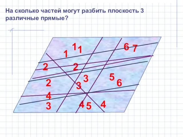 На сколько частей могут разбить плоскость 3 различные прямые?