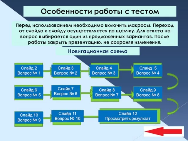 Особенности работы с тестом Перед использованием необходимо включить макросы. Переход от слайда