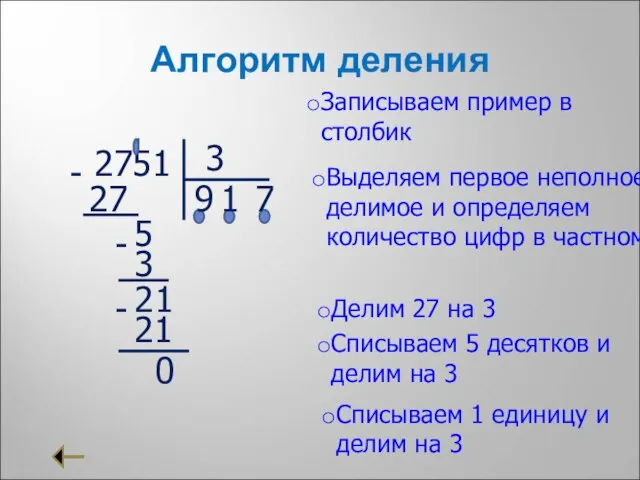 Алгоритм деления 2751 3 Записываем пример в столбик Выделяем первое неполное делимое