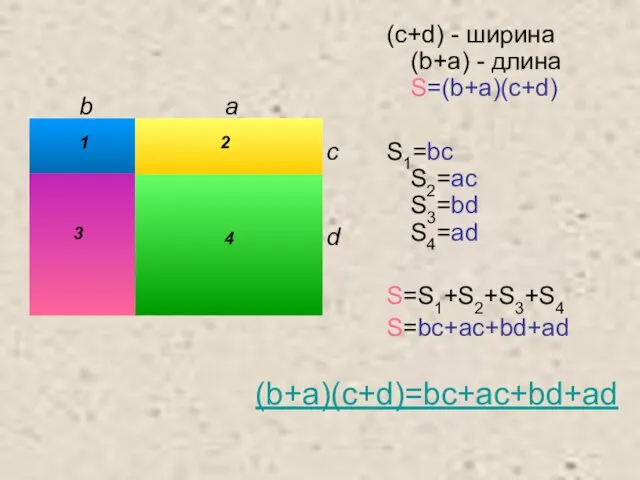 (c+d) - ширина (b+a) - длина S=(b+a)(c+d) S1=bc S2=ac S3=bd S4=ad S=S1+S2+S3+S4