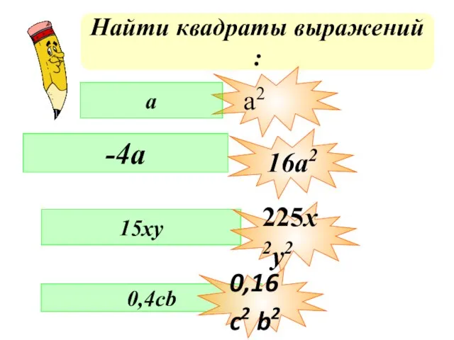 Найти квадраты выражений : -4a 15xy 0,4cb а2 16a2 225x2y2 0,16 c2 b2 а