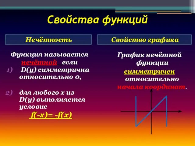 Свойства функций Нечётность Свойство графика Функция называется нечётной если D(y) симметрична относительно