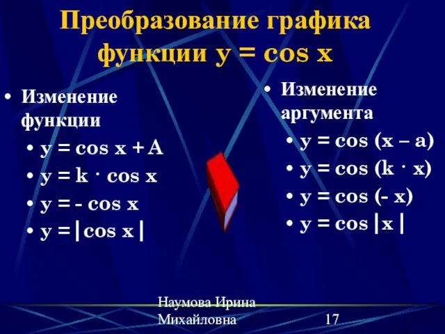 Наумова Ирина Михайловна Преобразование графика функции y = cos x Изменение функции
