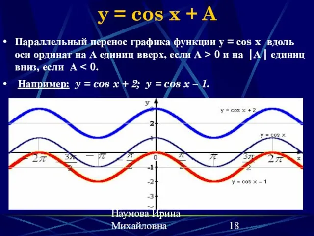 Наумова Ирина Михайловна y = cos x + A Параллельный перенос графика