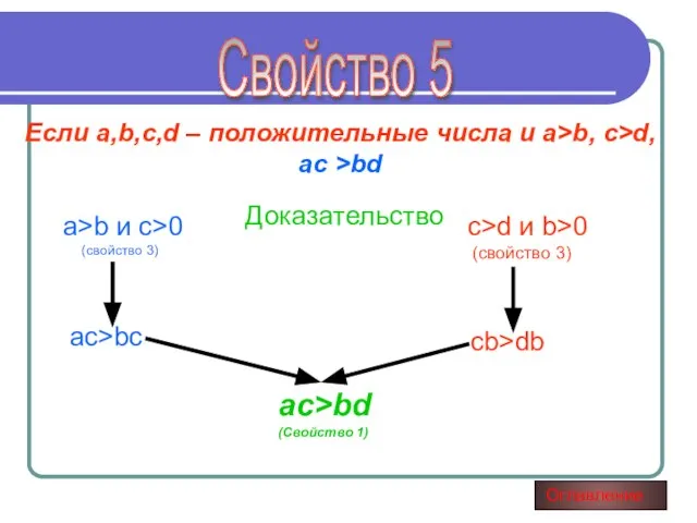 Свойство 5 Если a,b,c,d – положительные числа и a>b, c>d, ас >bd