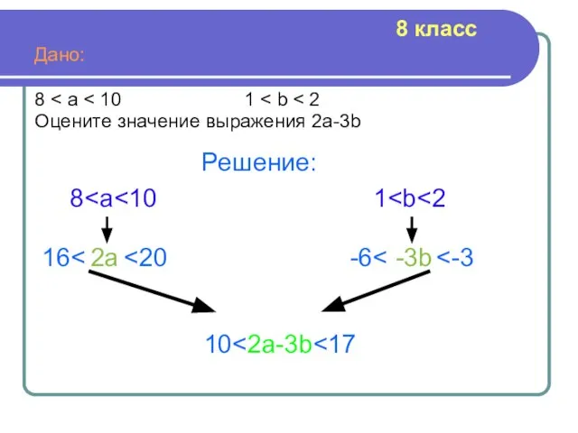 Дано: 8 Оцените значение выражения 2а-3b Решение: 2а 8 16 1 -3b -6 10 8 класс