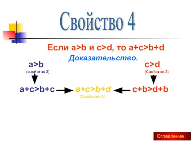 Свойство 4 Если a>b и c>d, то a+c>b+d Доказательство. a>b (свойство 2)
