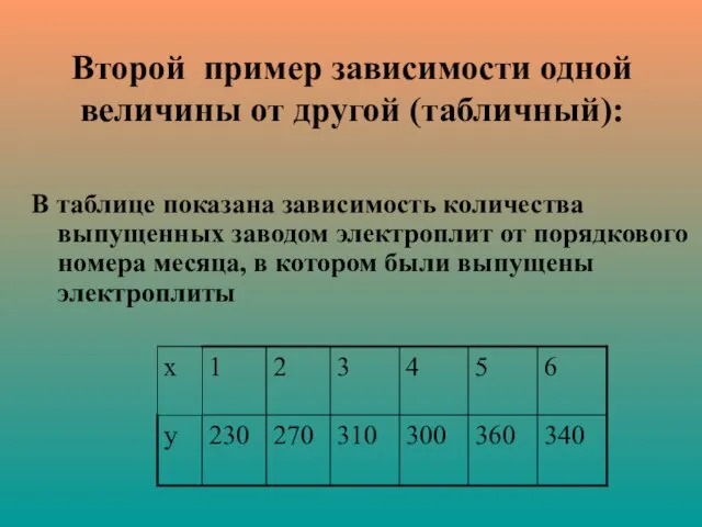 Второй пример зависимости одной величины от другой (табличный): В таблице показана зависимость