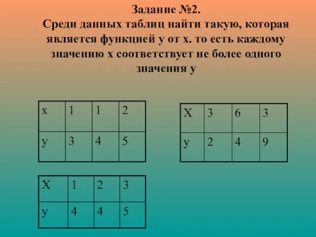 Задание №2. Среди данных таблиц найти такую, которая является функцией у от