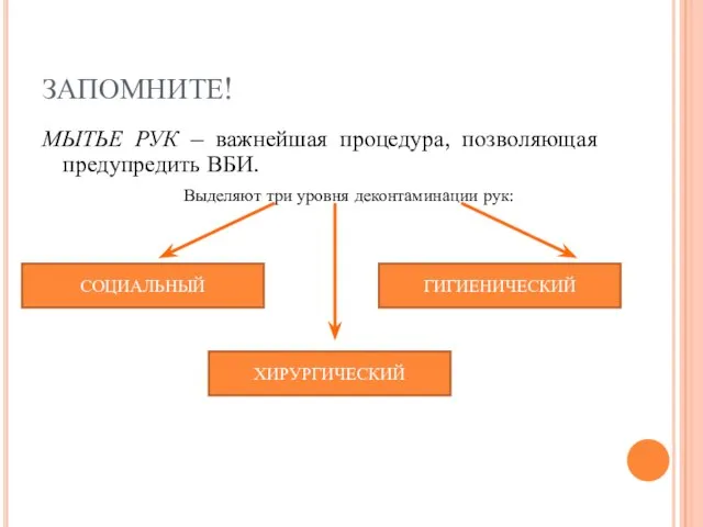 ЗАПОМНИТЕ! МЫТЬЕ РУК – важнейшая процедура, позволяющая предупредить ВБИ. Выделяют три уровня