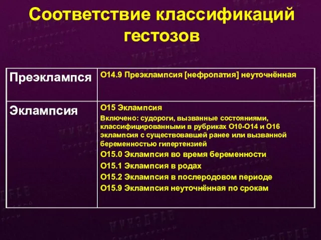 Соответствие классификаций гестозов